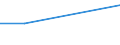 Unit of measure: Rate / Severity (days lost): 4 days or over / Size classes in number of employees: 500 employees or more / Statistical classification of economic activities in the European Community (NACE Rev. 1.1): Agriculture, hunting and forestry / Geopolitical entity (reporting): European Union - 15 countries (1995-2004) and Norway