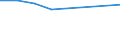 Unit of measure: Rate / Severity (days lost): 4 days or over / Size classes in number of employees: 500 employees or more / Statistical classification of economic activities in the European Community (NACE Rev. 1.1): Manufacturing / Geopolitical entity (reporting): European Union - 15 countries (1995-2004) and Norway