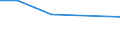 Unit of measure: Rate / Severity (days lost): 4 days or over / Size classes in number of employees: 500 employees or more / Statistical classification of economic activities in the European Community (NACE Rev. 1.1): Transport, storage and communication / Geopolitical entity (reporting): European Union - 15 countries (1995-2004) and Norway