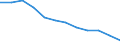 Unit of measure: Rate / Severity (days lost): Fatal / Size classes in number of employees: Total / Statistical classification of economic activities in the European Community (NACE Rev. 1.1): Manufacturing / Geopolitical entity (reporting): European Union - 15 countries (1995-2004) and Norway