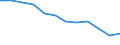 Unit of measure: Rate / Severity (days lost): Fatal / Size classes in number of employees: Total / Statistical classification of economic activities in the European Community (NACE Rev. 1.1): Construction / Geopolitical entity (reporting): European Union - 15 countries (1995-2004) and Norway