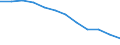 Unit of measure: Rate / Severity (days lost): Fatal / Size classes in number of employees: Total / Statistical classification of economic activities in the European Community (NACE Rev. 1.1): Transport, storage and communication / Geopolitical entity (reporting): European Union - 15 countries (1995-2004) and Norway
