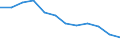 Unit of measure: Rate / Severity (days lost): Fatal / Size classes in number of employees: From 1 to 9 employees / Statistical classification of economic activities in the European Community (NACE Rev. 1.1): Agriculture; manufacturing; electricity, gas and water supply; construction; wholesale and retail trade; hotels and restaurants; transport; financial intermediation; real estate / Geopolitical entity (reporting): European Union - 15 countries (1995-2004) and Norway