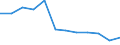 Unit of measure: Rate / Severity (days lost): Fatal / Size classes in number of employees: From 1 to 9 employees / Statistical classification of economic activities in the European Community (NACE Rev. 1.1): Manufacturing / Geopolitical entity (reporting): European Union - 15 countries (1995-2004) and Norway