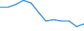Unit of measure: Rate / Severity (days lost): Fatal / Size classes in number of employees: From 1 to 9 employees / Statistical classification of economic activities in the European Community (NACE Rev. 1.1): Wholesale and retail trade; repair of motor vehicles, motorcycles and personal and household goods / Geopolitical entity (reporting): European Union - 15 countries (1995-2004) and Norway