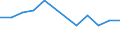 Unit of measure: Rate / Severity (days lost): Fatal / Size classes in number of employees: From 1 to 9 employees / Statistical classification of economic activities in the European Community (NACE Rev. 1.1): Hotels and restaurants / Geopolitical entity (reporting): European Union - 15 countries (1995-2004) and Norway