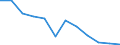 Rate / 4 days or over / Zero / Manufacturing / European Union - 15 countries (1995-2004) and Norway