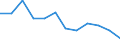 Unit of measure: Rate / Severity (days lost): Fatal / Size classes in number of employees: From 10 to 49 employees / Statistical classification of economic activities in the European Community (NACE Rev. 1.1): Manufacturing / Geopolitical entity (reporting): European Union - 15 countries (1995-2004) and Norway