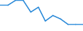 Unit of measure: Rate / Severity (days lost): Fatal / Size classes in number of employees: From 10 to 49 employees / Statistical classification of economic activities in the European Community (NACE Rev. 1.1): Wholesale and retail trade; repair of motor vehicles, motorcycles and personal and household goods / Geopolitical entity (reporting): European Union - 15 countries (1995-2004) and Norway