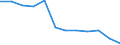Unit of measure: Rate / Severity (days lost): Fatal / Size classes in number of employees: From 10 to 49 employees / Statistical classification of economic activities in the European Community (NACE Rev. 1.1): Transport, storage and communication / Geopolitical entity (reporting): European Union - 15 countries (1995-2004) and Norway