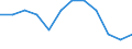 Unit of measure: Rate / Severity (days lost): Fatal / Size classes in number of employees: From 50 to 249 employees / Statistical classification of economic activities in the European Community (NACE Rev. 1.1): Agriculture; manufacturing; electricity, gas and water supply; construction; wholesale and retail trade; hotels and restaurants; transport; financial intermediation; real estate / Geopolitical entity (reporting): European Union - 15 countries (1995-2004) and Norway