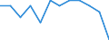 Unit of measure: Rate / Severity (days lost): Fatal / Size classes in number of employees: From 50 to 249 employees / Statistical classification of economic activities in the European Community (NACE Rev. 1.1): Manufacturing / Geopolitical entity (reporting): European Union - 15 countries (1995-2004) and Norway