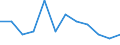 Unit of measure: Rate / Severity (days lost): Fatal / Size classes in number of employees: From 50 to 249 employees / Statistical classification of economic activities in the European Community (NACE Rev. 1.1): Wholesale and retail trade; repair of motor vehicles, motorcycles and personal and household goods / Geopolitical entity (reporting): European Union - 15 countries (1995-2004) and Norway
