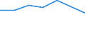 Unit of measure: Rate / Severity (days lost): Fatal / Size classes in number of employees: From 50 to 249 employees / Statistical classification of economic activities in the European Community (NACE Rev. 1.1): Hotels and restaurants / Geopolitical entity (reporting): European Union - 15 countries (1995-2004) and Norway
