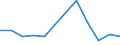 Rate / 4 days or over / Zero / Hotels and restaurants / European Union - 15 countries (1995-2004) and Norway