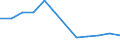 Rate / 4 days or over / From 1 to 9 employees / Electricity, gas and water supply / European Union - 15 countries (1995-2004) and Norway