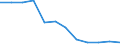 Rate / 4 days or over / From 1 to 9 employees / Transport, storage and communication / European Union - 15 countries (1995-2004) and Norway