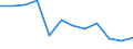 Rate / 4 days or over / From 1 to 9 employees / Financial intermediation; real estate / European Union - 15 countries (1995-2004) and Norway