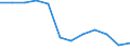 Rate / 4 days or over / From 10 to 49 employees / Financial intermediation; real estate / European Union - 15 countries (1995-2004) and Norway