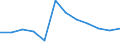 Rate / 4 days or over / From 50 to 249 employees / Manufacturing / European Union - 15 countries (1995-2004) and Norway