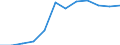 Rate / 4 days or over / From 50 to 249 employees / Wholesale and retail trade; repair of motor vehicles, motorcycles and personal and household goods / European Union - 15 countries (1995-2004) and Norway