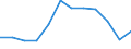 Rate / 4 days or over / From 50 to 249 employees / Financial intermediation; real estate / European Union - 15 countries (1995-2004) and Norway