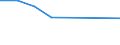 Rate / 4 days or over / From 250 to 499 employees / Transport, storage and communication / European Union - 15 countries (1995-2004) and Norway