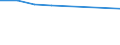 Rate / 4 days or over / From 250 to 499 employees / Financial intermediation; real estate / European Union - 15 countries (1995-2004) and Norway