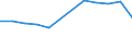 Rate / 4 days or over / 250 employees or more / Electricity, gas and water supply / European Union - 15 countries (1995-2004) and Norway