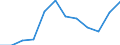 Rate / 4 days or over / 250 employees or more / Financial intermediation; real estate / European Union - 15 countries (1995-2004) and Norway