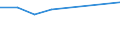 Rate / 4 days or over / 500 employees or more / Wholesale and retail trade; repair of motor vehicles, motorcycles and personal and household goods / European Union - 15 countries (1995-2004) and Norway