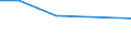 Rate / 4 days or over / 500 employees or more / Transport, storage and communication / European Union - 15 countries (1995-2004) and Norway