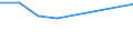 Rate / 4 days or over / 500 employees or more / Financial intermediation; real estate / European Union - 15 countries (1995-2004) and Norway