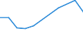 Rate / Fatal / Zero / Hotels and restaurants / European Union - 15 countries (1995-2004) and Norway