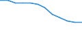 Quote / 4 Tage und mehr / Erwerbstätige / Landwirtschaft; Herstellung von Waren; Energie- und Wasserversorgung; Bau; Handel; Beherbergungs- und Gaststätten; Verkehr; Kreditinstitute und Versicherungen (ohne Sozialversicherung); Grundstücks- und Wohnungswesen / Europäische Union - 15 Länder (1995-2004) und Norwegen