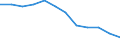 Unit of measure: Rate / Severity (days lost): 4 days or over / Labour force and employment status: Employed persons / Statistical classification of economic activities in the European Community (NACE Rev. 1.1): Agriculture, hunting and forestry / Geopolitical entity (reporting): European Union - 15 countries (1995-2004) and Norway