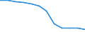 Unit of measure: Rate / Severity (days lost): 4 days or over / Labour force and employment status: Employed persons / Statistical classification of economic activities in the European Community (NACE Rev. 1.1): Transport, storage and communication / Geopolitical entity (reporting): European Union - 15 countries (1995-2004) and Norway