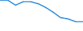 Unit of measure: Rate / Severity (days lost): 4 days or over / Labour force and employment status: Employees / Statistical classification of economic activities in the European Community (NACE Rev. 1.1): Agriculture; manufacturing; electricity, gas and water supply; construction; wholesale and retail trade; hotels and restaurants; transport; financial intermediation; real estate / Geopolitical entity (reporting): European Union - 15 countries (1995-2004) and Norway