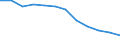 Unit of measure: Rate / Severity (days lost): 4 days or over / Labour force and employment status: Employees / Statistical classification of economic activities in the European Community (NACE Rev. 1.1): Manufacturing / Geopolitical entity (reporting): European Union - 15 countries (1995-2004) and Norway