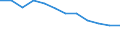 Unit of measure: Rate / Severity (days lost): 4 days or over / Labour force and employment status: Employees / Statistical classification of economic activities in the European Community (NACE Rev. 1.1): Construction / Geopolitical entity (reporting): European Union - 15 countries (1995-2004) and Norway