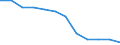 Unit of measure: Rate / Severity (days lost): 4 days or over / Labour force and employment status: Employees / Statistical classification of economic activities in the European Community (NACE Rev. 1.1): Transport, storage and communication / Geopolitical entity (reporting): European Union - 15 countries (1995-2004) and Norway