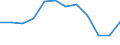 Unit of measure: Rate / Severity (days lost): 4 days or over / Labour force and employment status: Employees / Statistical classification of economic activities in the European Community (NACE Rev. 1.1): Financial intermediation; real estate / Geopolitical entity (reporting): European Union - 15 countries (1995-2004) and Norway