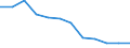 Unit of measure: Rate / Severity (days lost): 4 days or over / Labour force and employment status: Self-employed persons / Statistical classification of economic activities in the European Community (NACE Rev. 1.1): Agriculture; manufacturing; electricity, gas and water supply; construction; wholesale and retail trade; hotels and restaurants; transport; financial intermediation; real estate / Geopolitical entity (reporting): European Union - 15 countries (1995-2004) and Norway