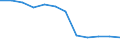 Unit of measure: Rate / Severity (days lost): 4 days or over / Labour force and employment status: Self-employed persons / Statistical classification of economic activities in the European Community (NACE Rev. 1.1): Agriculture, hunting and forestry / Geopolitical entity (reporting): European Union - 15 countries (1995-2004) and Norway