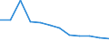 Unit of measure: Rate / Severity (days lost): 4 days or over / Labour force and employment status: Self-employed persons / Statistical classification of economic activities in the European Community (NACE Rev. 1.1): Manufacturing / Geopolitical entity (reporting): European Union - 15 countries (1995-2004) and Norway