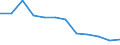 Unit of measure: Rate / Severity (days lost): 4 days or over / Labour force and employment status: Self-employed persons / Statistical classification of economic activities in the European Community (NACE Rev. 1.1): Construction / Geopolitical entity (reporting): European Union - 15 countries (1995-2004) and Norway
