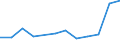 Unit of measure: Rate / Severity (days lost): 4 days or over / Labour force and employment status: Self-employed persons / Statistical classification of economic activities in the European Community (NACE Rev. 1.1): Hotels and restaurants / Geopolitical entity (reporting): European Union - 15 countries (1995-2004) and Norway