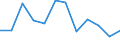 Unit of measure: Rate / Severity (days lost): 4 days or over / Labour force and employment status: Self-employed persons / Statistical classification of economic activities in the European Community (NACE Rev. 1.1): Financial intermediation; real estate / Geopolitical entity (reporting): European Union - 15 countries (1995-2004) and Norway