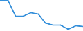 Unit of measure: Rate / Severity (days lost): 4 days or over / Labour force and employment status: Contributing family workers / Statistical classification of economic activities in the European Community (NACE Rev. 1.1): Agriculture; manufacturing; electricity, gas and water supply; construction; wholesale and retail trade; hotels and restaurants; transport; financial intermediation; real estate / Geopolitical entity (reporting): European Union - 15 countries (1995-2004) and Norway
