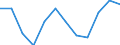Unit of measure: Rate / Severity (days lost): 4 days or over / Labour force and employment status: Contributing family workers / Statistical classification of economic activities in the European Community (NACE Rev. 1.1): Manufacturing / Geopolitical entity (reporting): European Union - 15 countries (1995-2004) and Norway